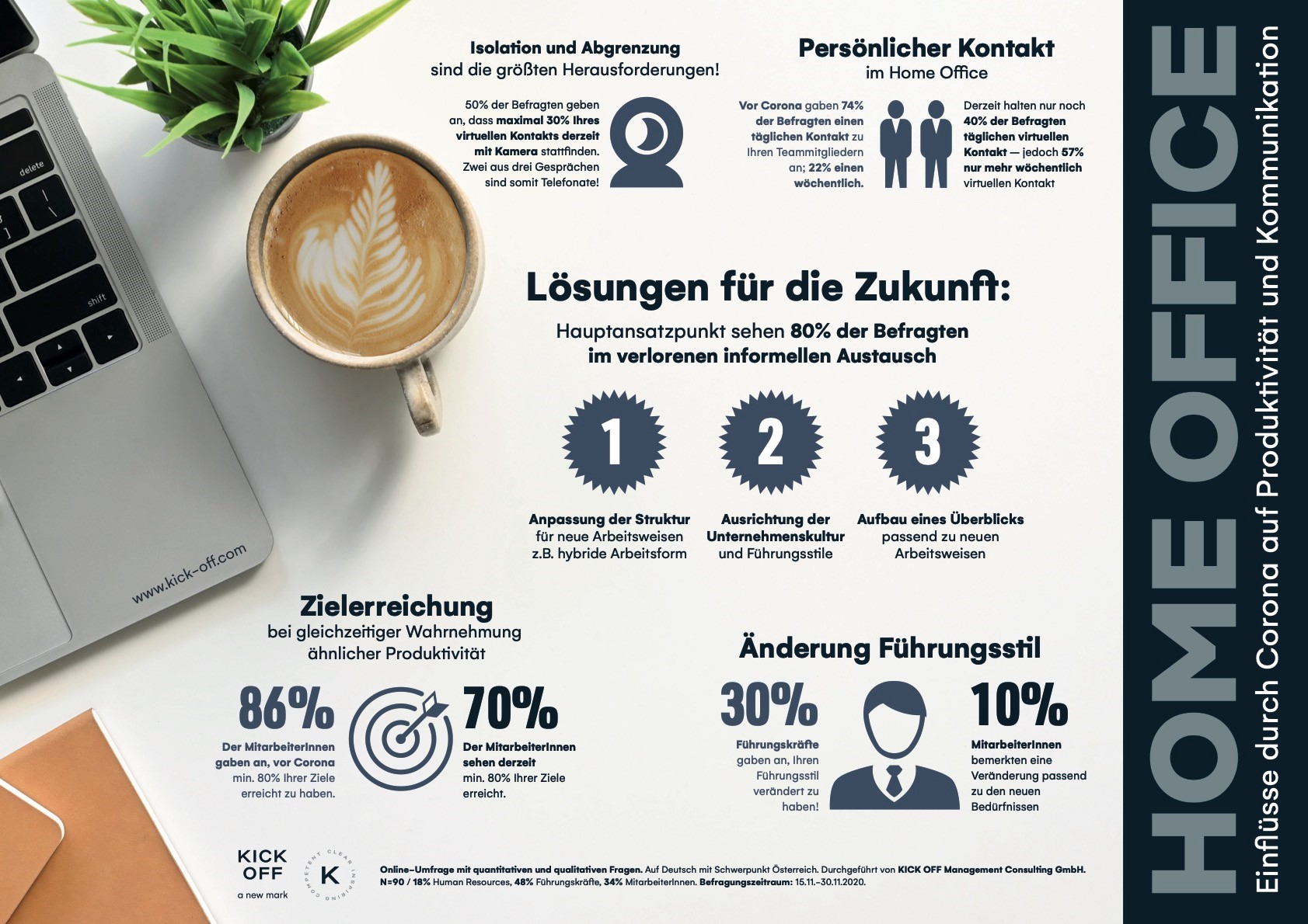 Berg & Tal im Home Office & Remote Leadership kickoff